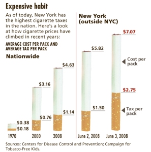 what is the average price of cigarettes in new york